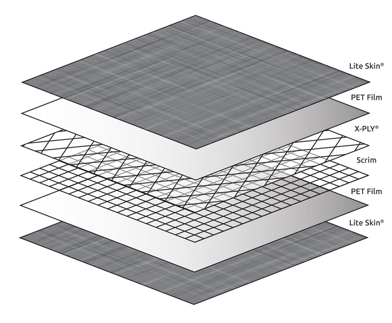 Dimension Polyant Material Explodedview