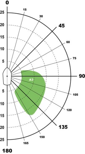 Polar Chart for Spinnaker Gennaker A3