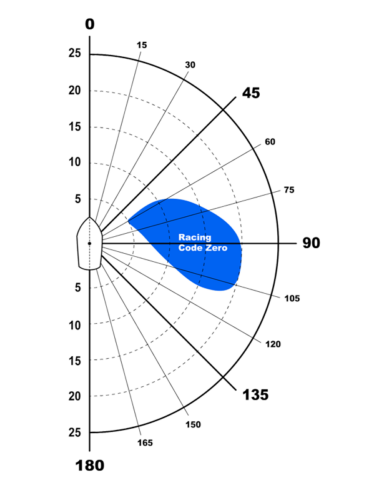 polar chart for racing code zero